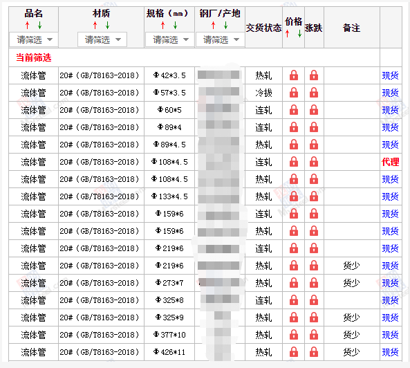 舟山无缝钢管5月10号价格